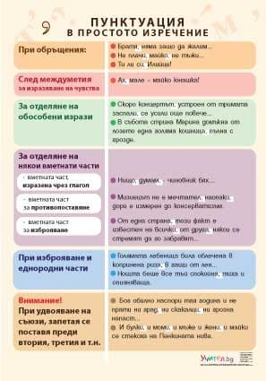 Образователно табло Пунктуация в простото изречение