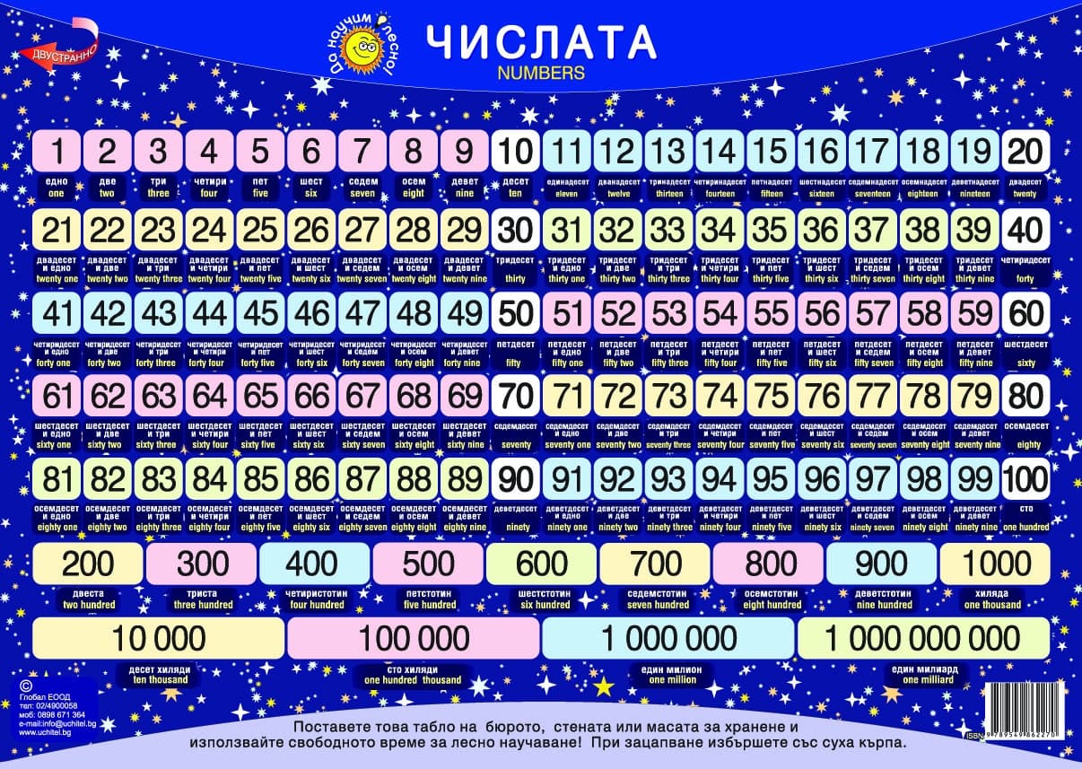 Да научим лесно Числата до Милиард - Настолно табло