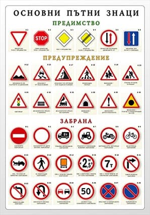 Основни пътни знаци - табло