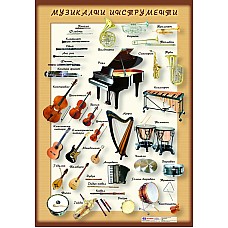Табло “Музикални инструменти. Оркестър”, Образователни табла и карти